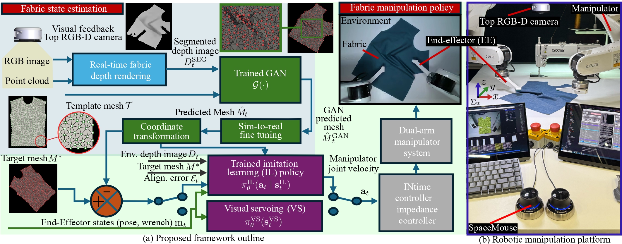 RTFF Fabric Manipulation Research