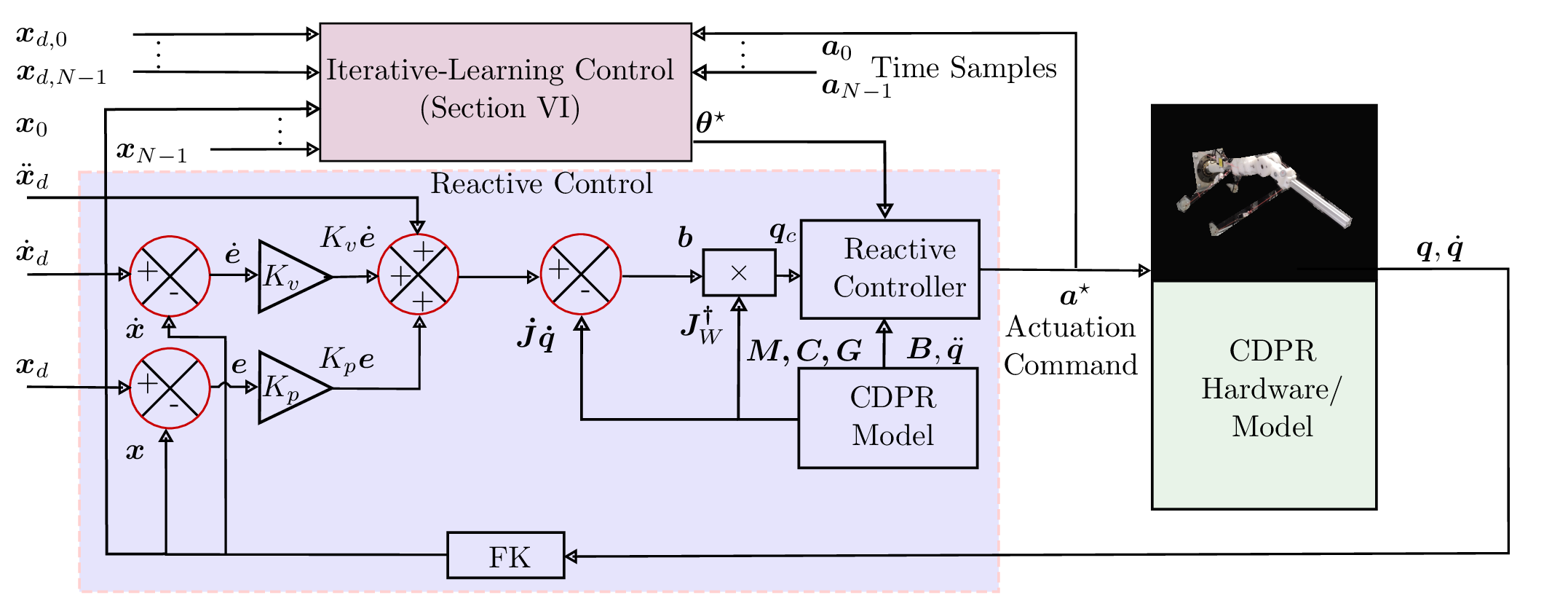 Cable Robot Research