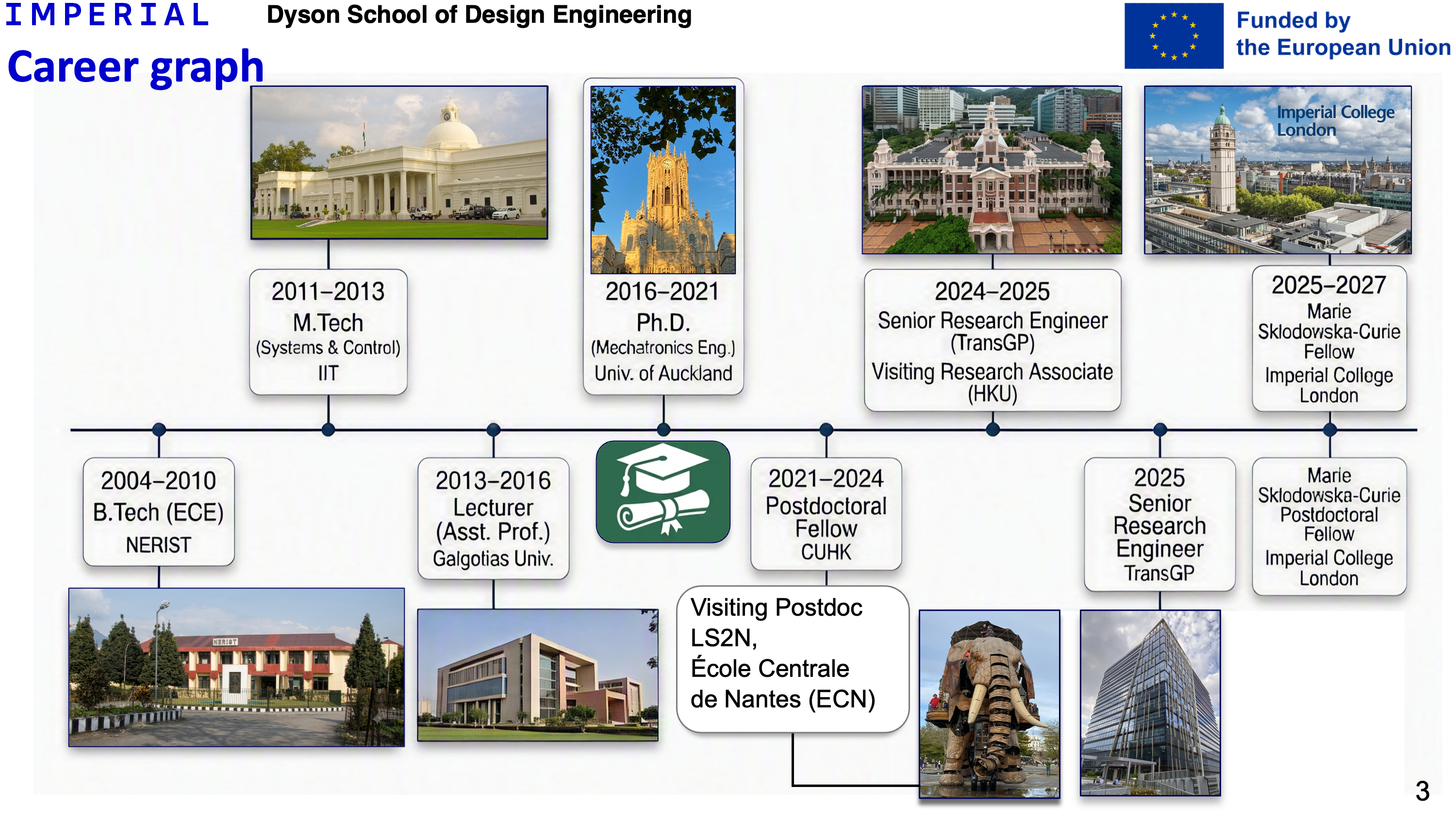 Dr. Dipankar Bhattacharya Career Roadmap