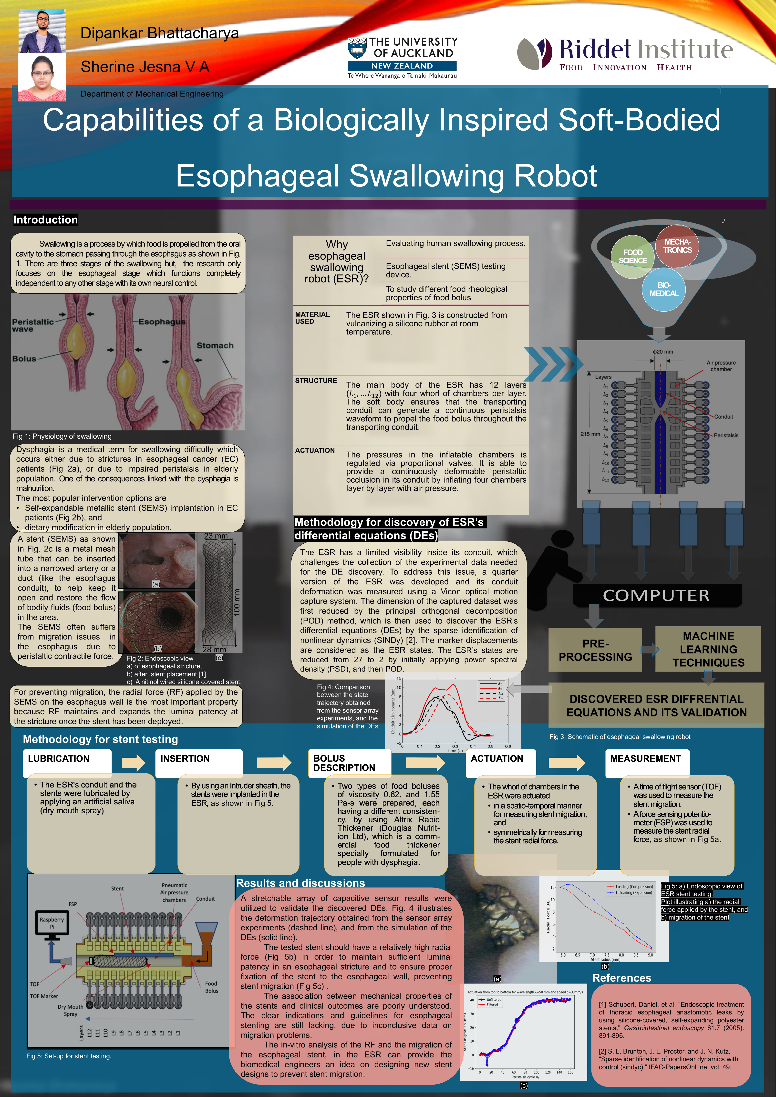 MedTech CoRE Annual Conference July 2019 Poster Presentation — Robotic Soft Esophagus for Stent Testing