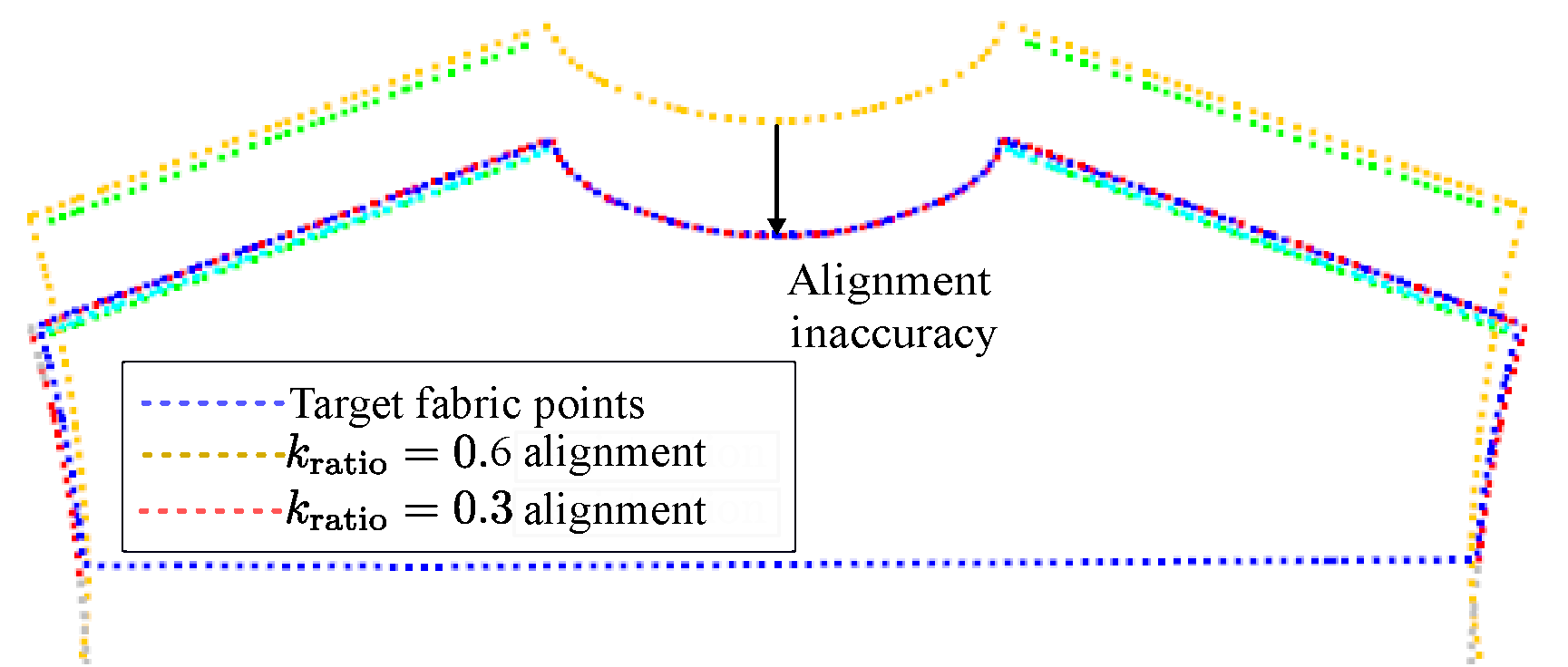 Illustration of sparsity ratio for rejecting unmatched points