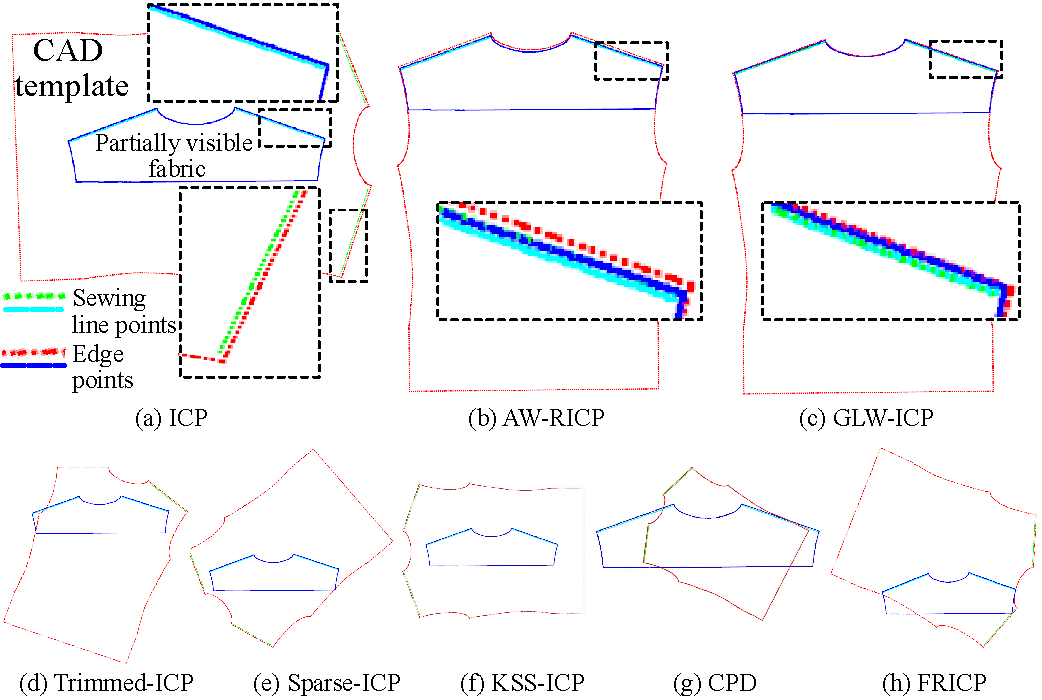 Qualitative comparison of ICP baselines versus GLW-ICP on a shirt panel