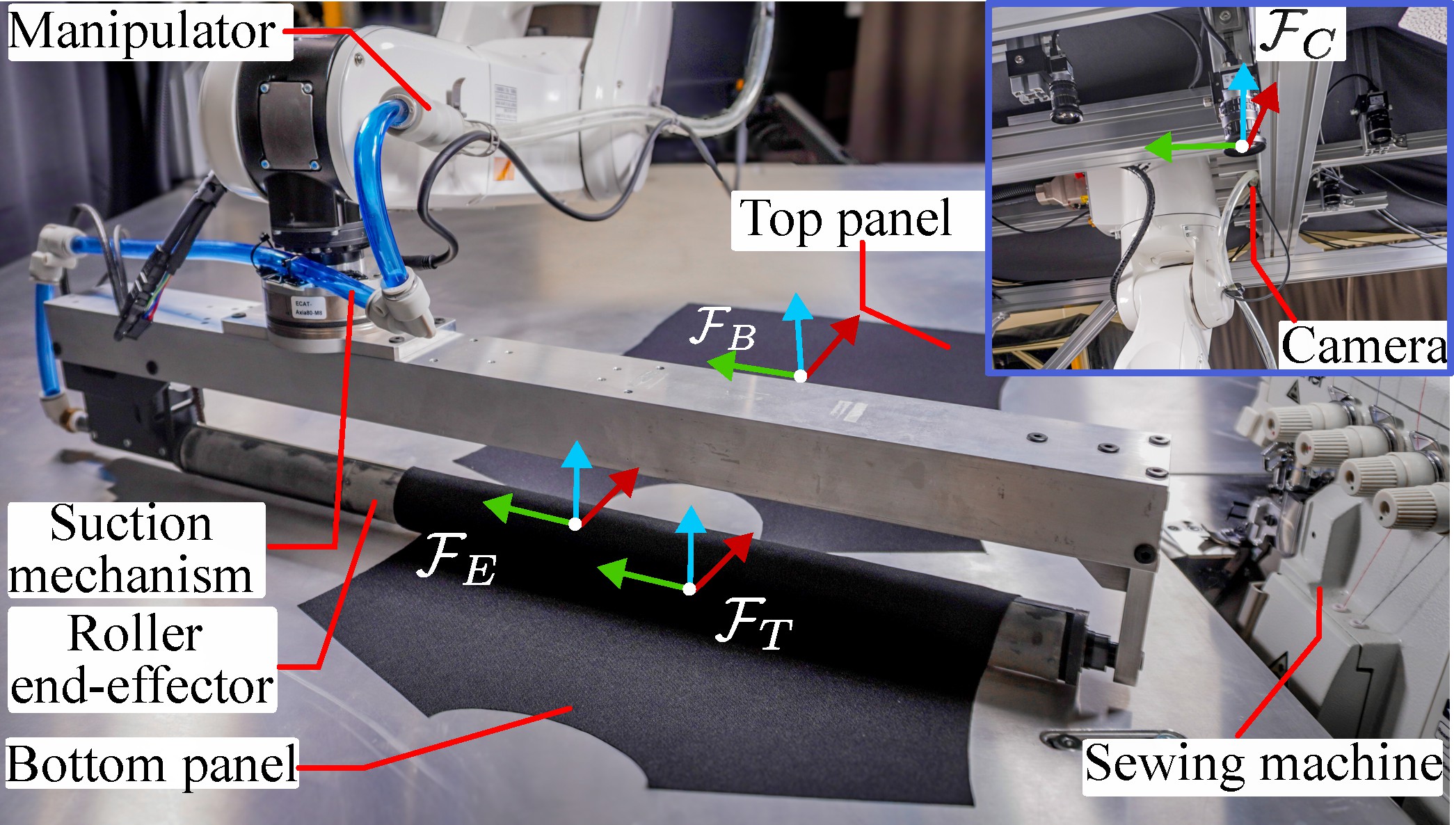 Proposed automatic fabric alignment system with manipulator, roller end-effector, camera, and sewing machine