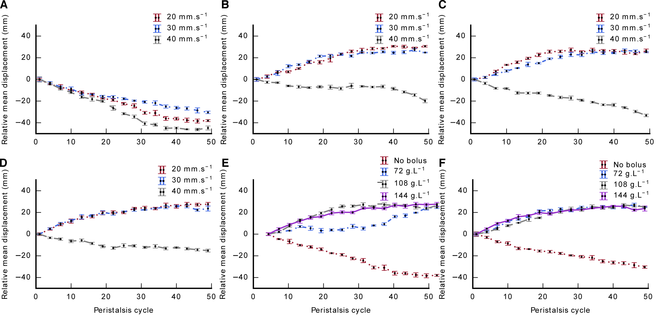 Relative stent migration displacement plots