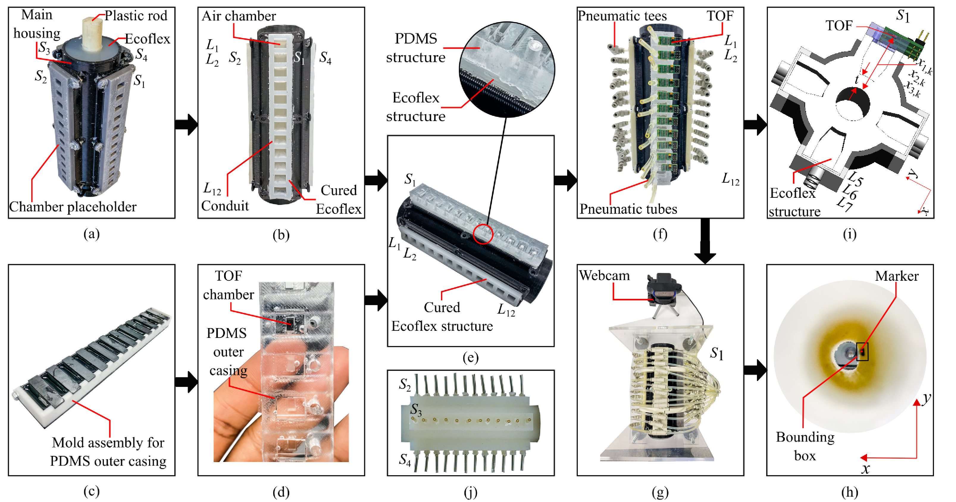 Construction sequence of RoSEv2.0