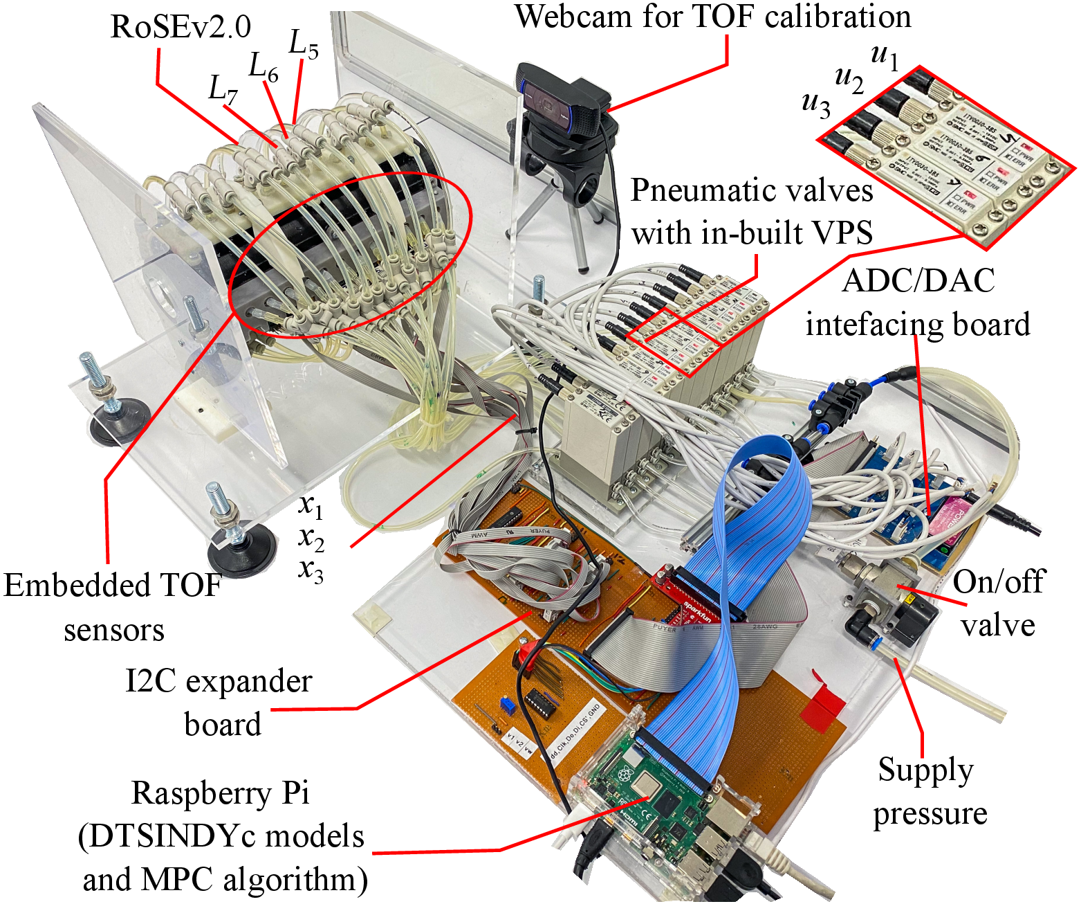 RoSEv2.0 experimental setup with soft esophagus conduit, sensors, and pneumatic valves