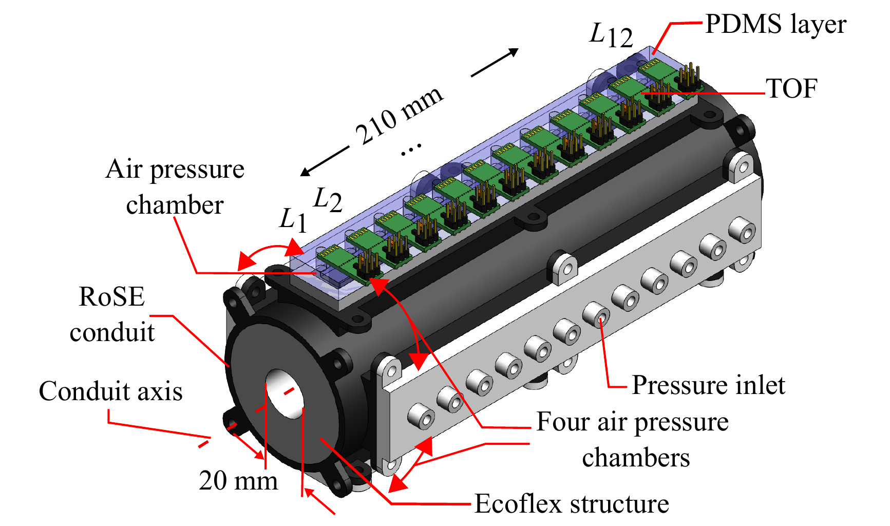 Isometric CAD model of RoSEv2.0 with layers, chambers, PDMS casing, and TOF array